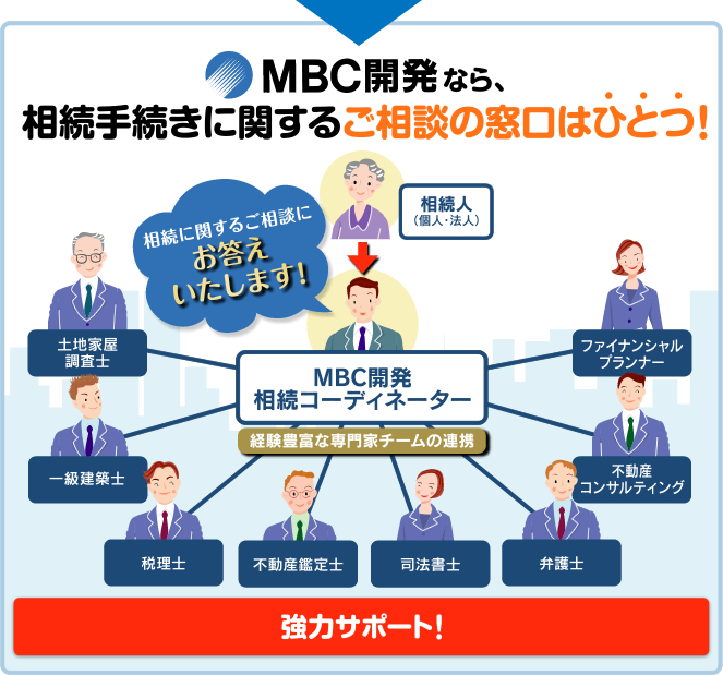 MBC開発なら相続手続きに関するご相談窓口はひとつ!MBC開発の相続コーディネータが経験豊富な専門家チームと連携し、個人・法人の相続人様のご相談に対応いたします! 主な専門家:ファイナンシャルプランナー/不動産コンサルティング/弁護士/司法書士/不動産鑑定士/税理士/一級建築士/土地家屋調査士